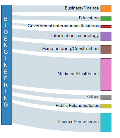 Biomedical Engineering | Union College