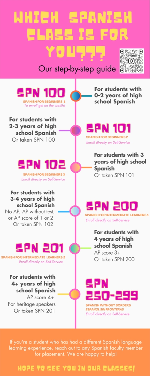 Which class is right for you?