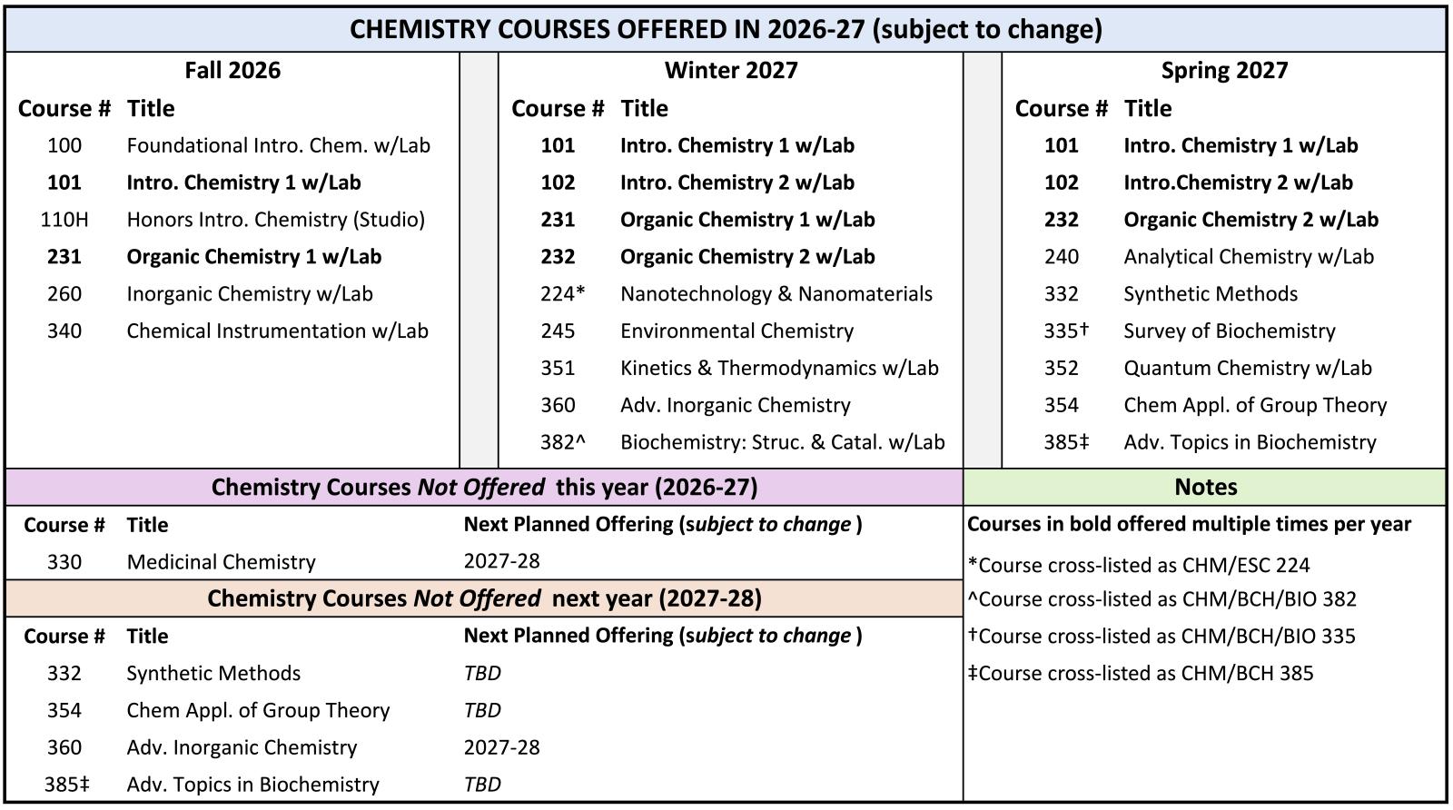 A picture showing the courses for academic year 26-27. A screen reader friendly version is in a drop down at the bottom of this section.