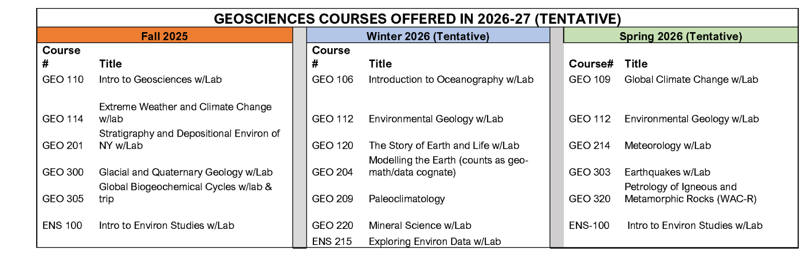 Geosciences courses offered in 2026-27