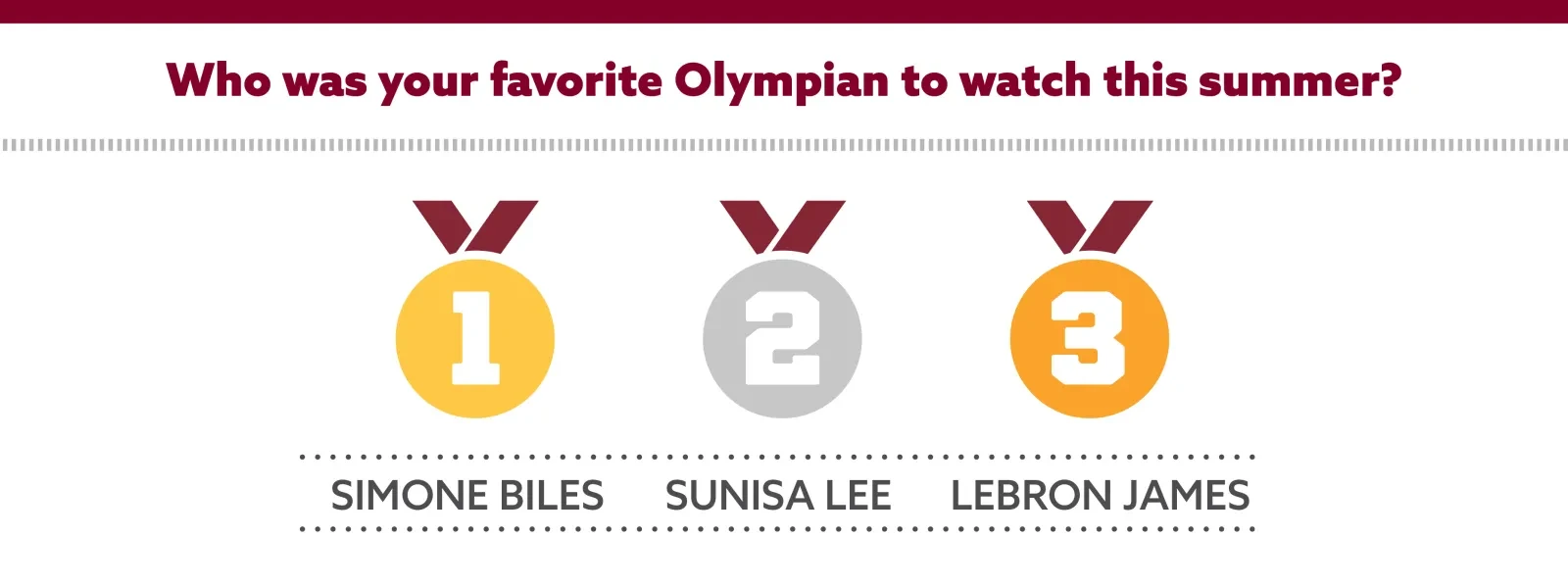 Favorite Olympian