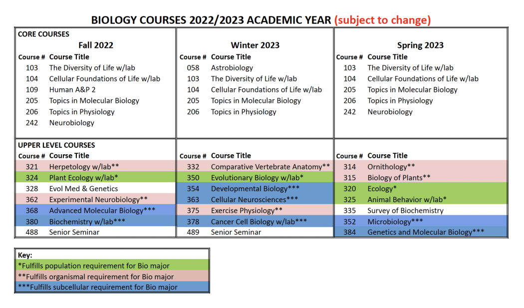 Course Offerings 2022-2023