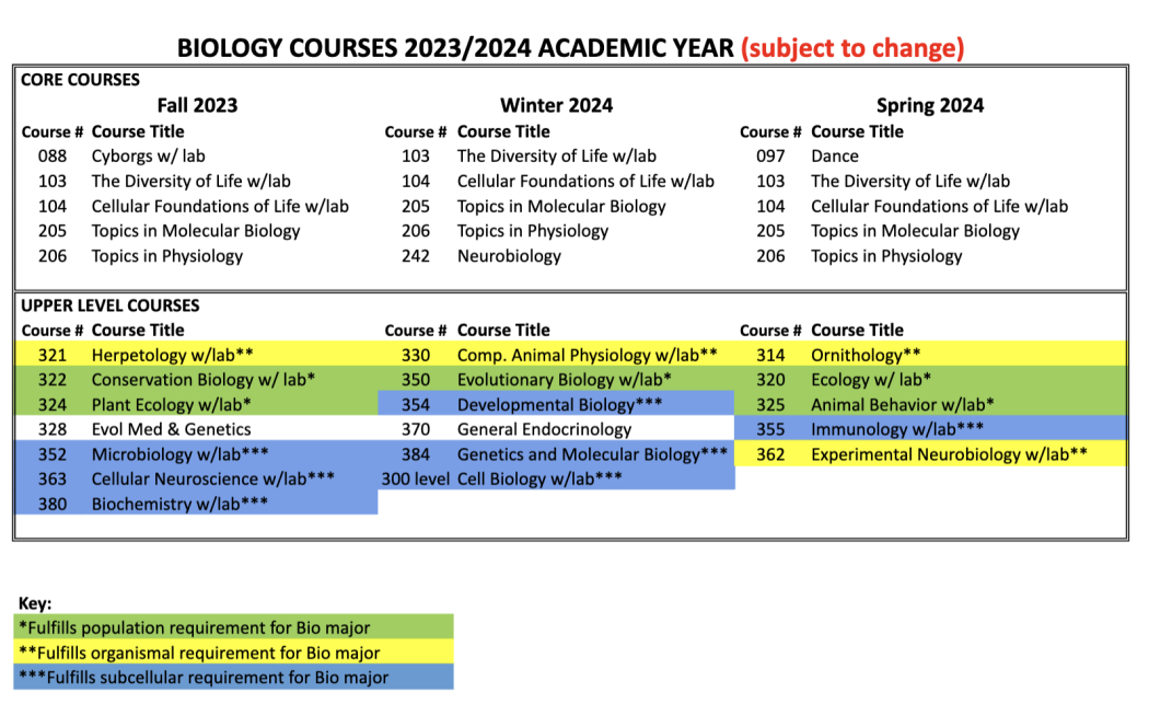 Courses & Requirements Biology Union College
