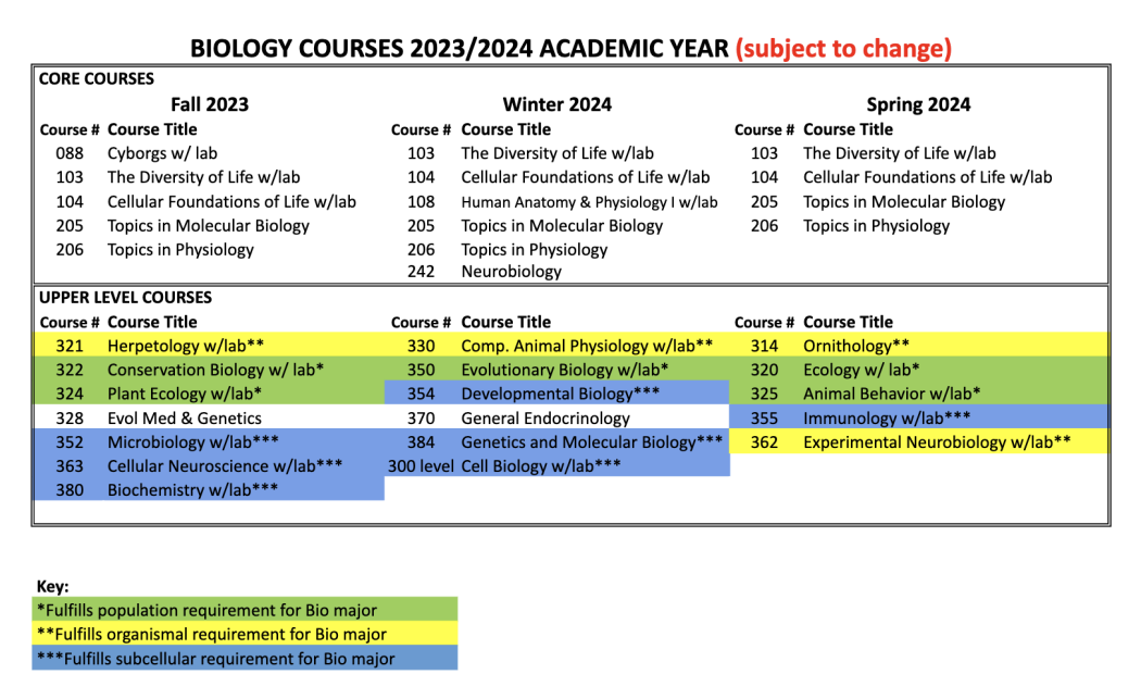 Course Offerings 2023-2024
