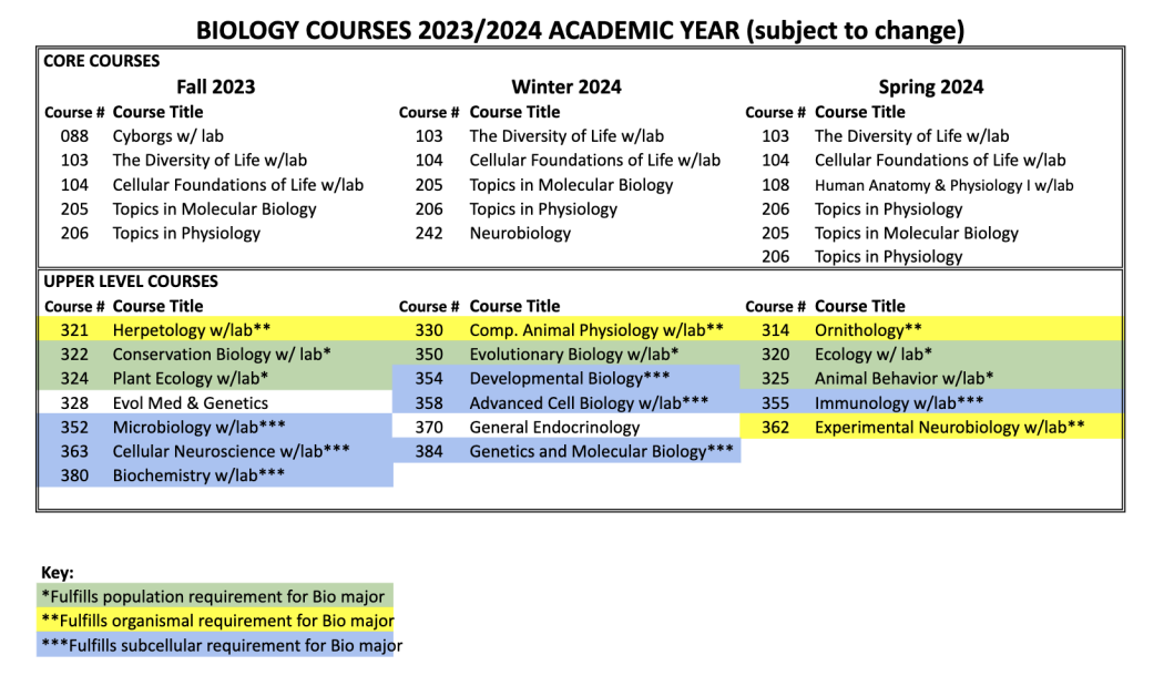 Course Offerings 2023-2024