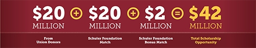 Schuler Access Initiative Graphic