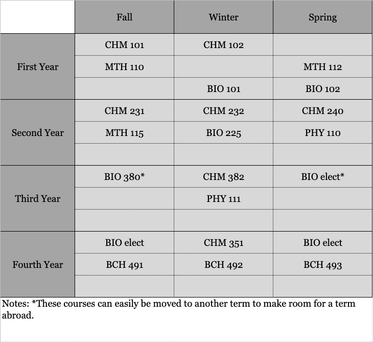 Courses Requirements Union College 2019 2021 union college calendar