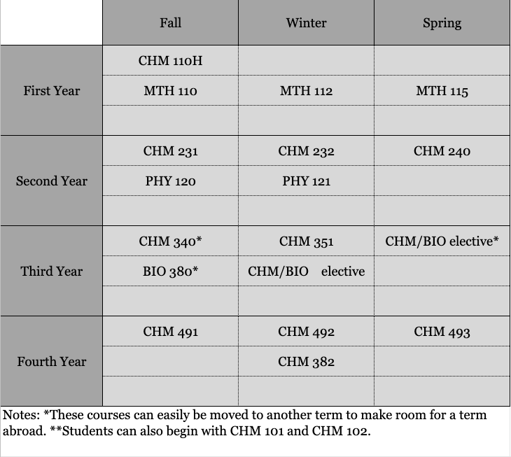 ACS Chemical Biology Sample Schedule