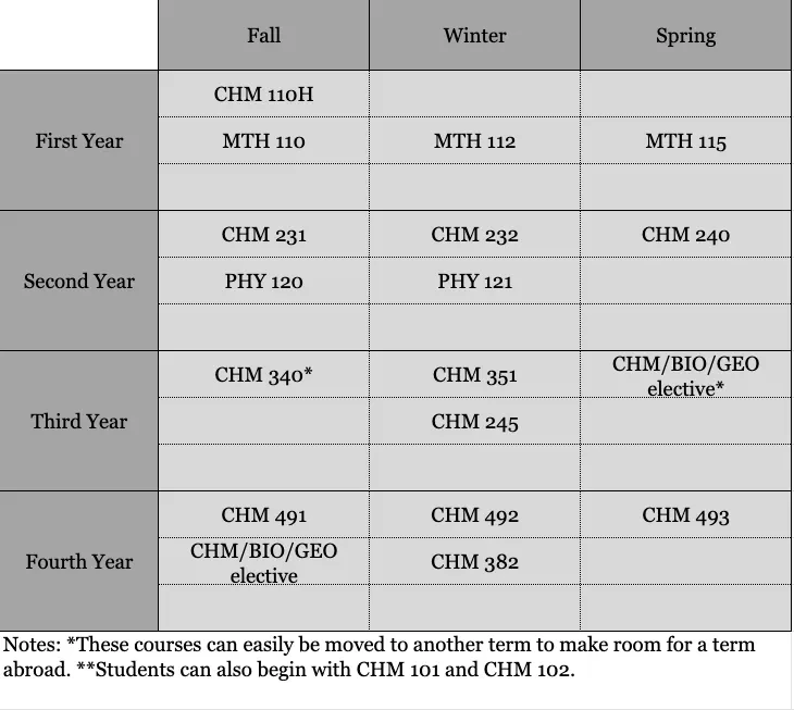 ACS Environmental Chemistry