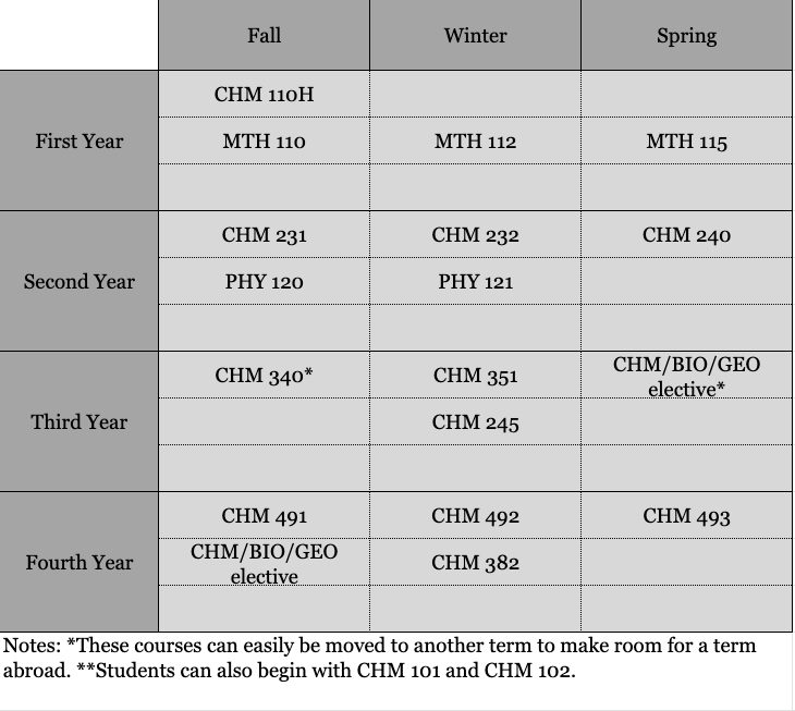 ACS Environmental Chemistry