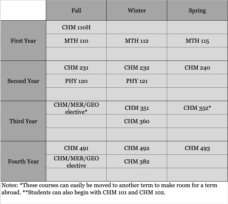 ACS Materials Chemistry  ​