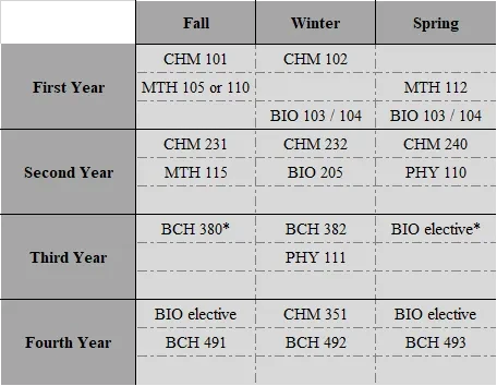 Sample Biochemistry Schedule