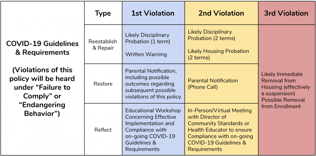 Sanction Grid for COVID-19 Violations