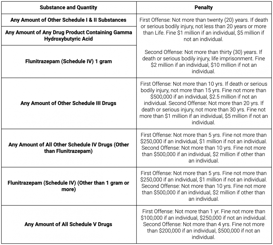 Other Penalties