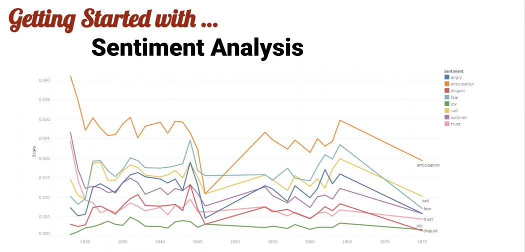 sentiment analysis data visualization