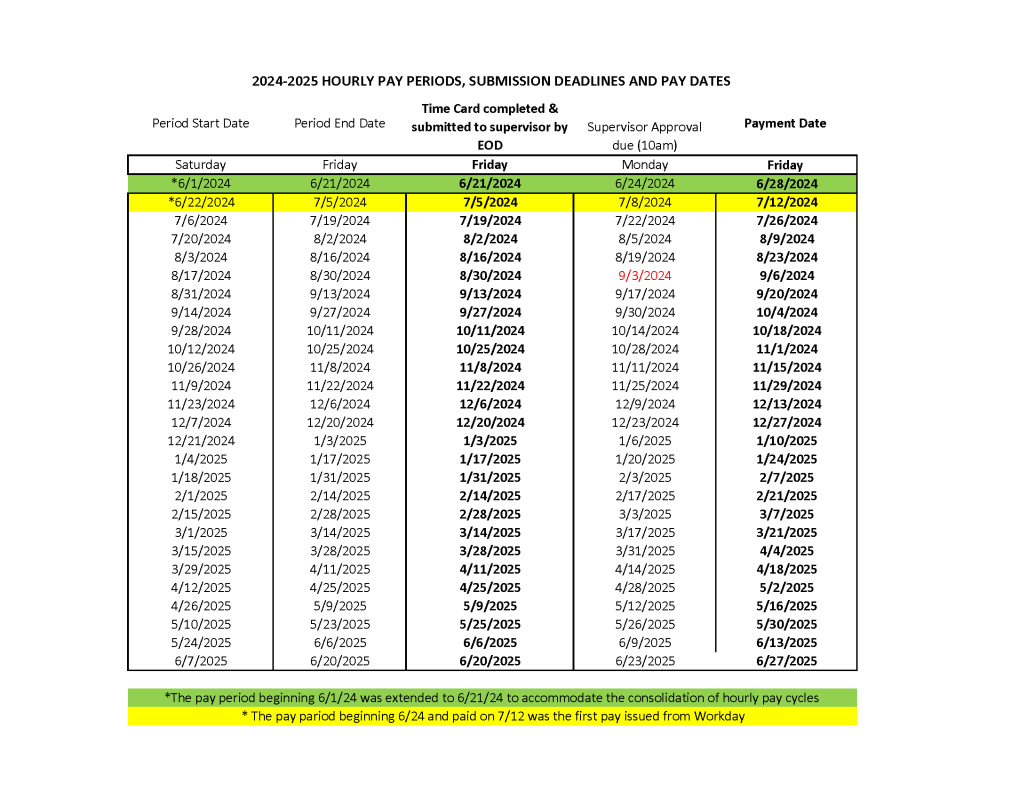 Hourly Pay Periods, Submission Deadlines, and Pay Dates (1)