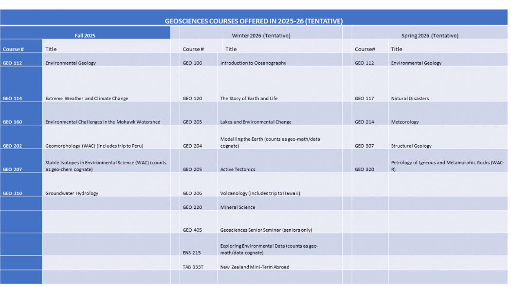 Geosciences courses offered in 25-26