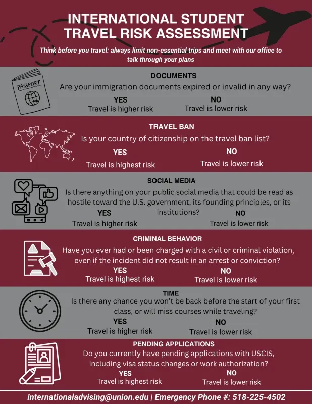 Planning a trip? Walk through these six questions to see where your risks are, then reach out to the International Advising office before you book.