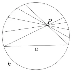 Geometry