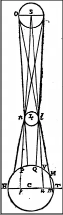 Math Image