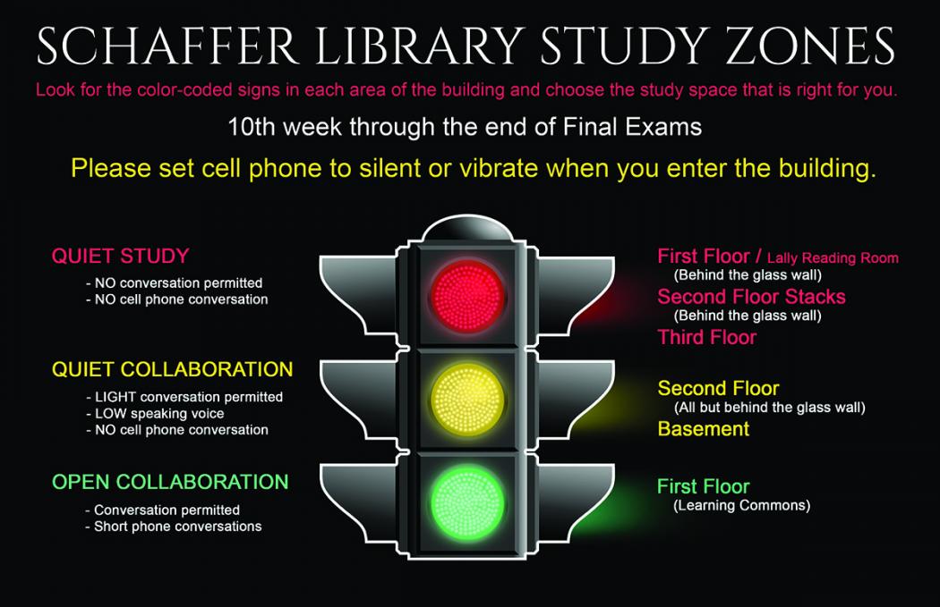 The three study zone types