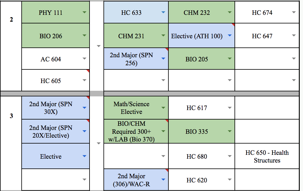 Sample LIM Bio-SPN ID Major Course Plan