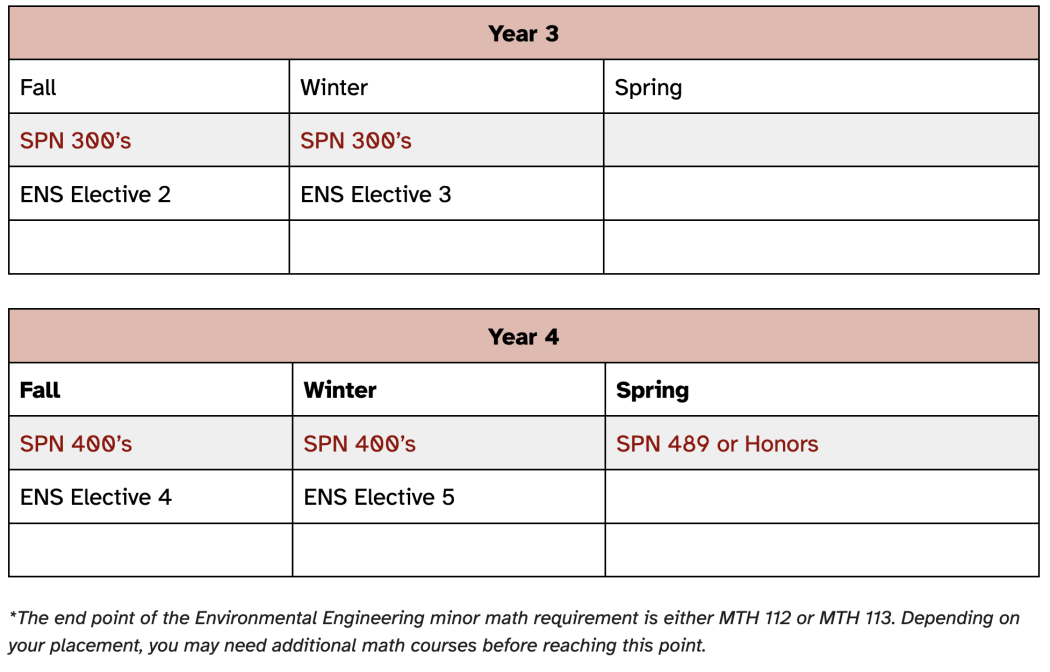 spanish and env
