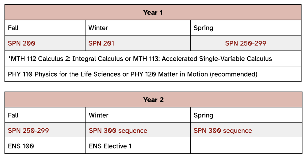 spn env