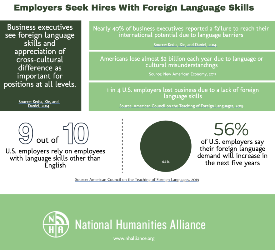 employment