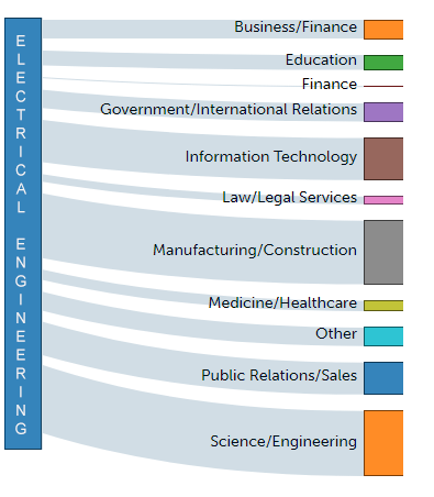 Electrical Engineering | Union College