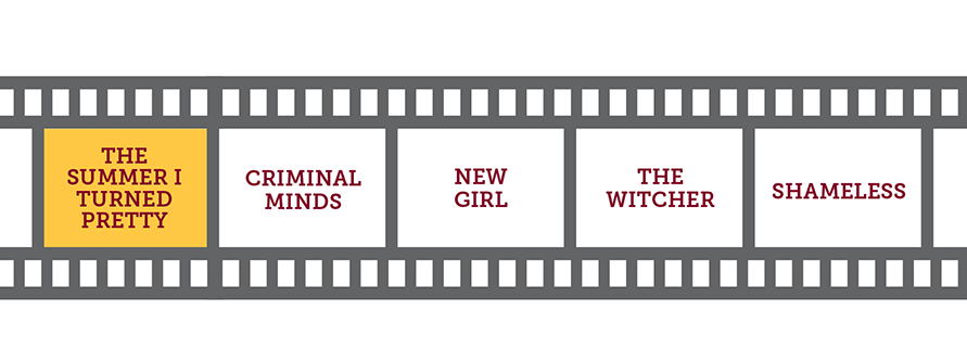 This graphic contains the following text in response to the question, what show are you binge watching this summer? (top 5 answers): 	1. The Summer I Turned Pretty  2. Criminal Minds  3. New Girl  4. The Witcher 5. Shameless