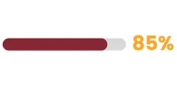 85 Percent