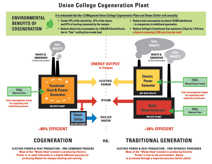 cogeneration plant schematic