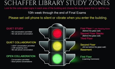 The three study zone types