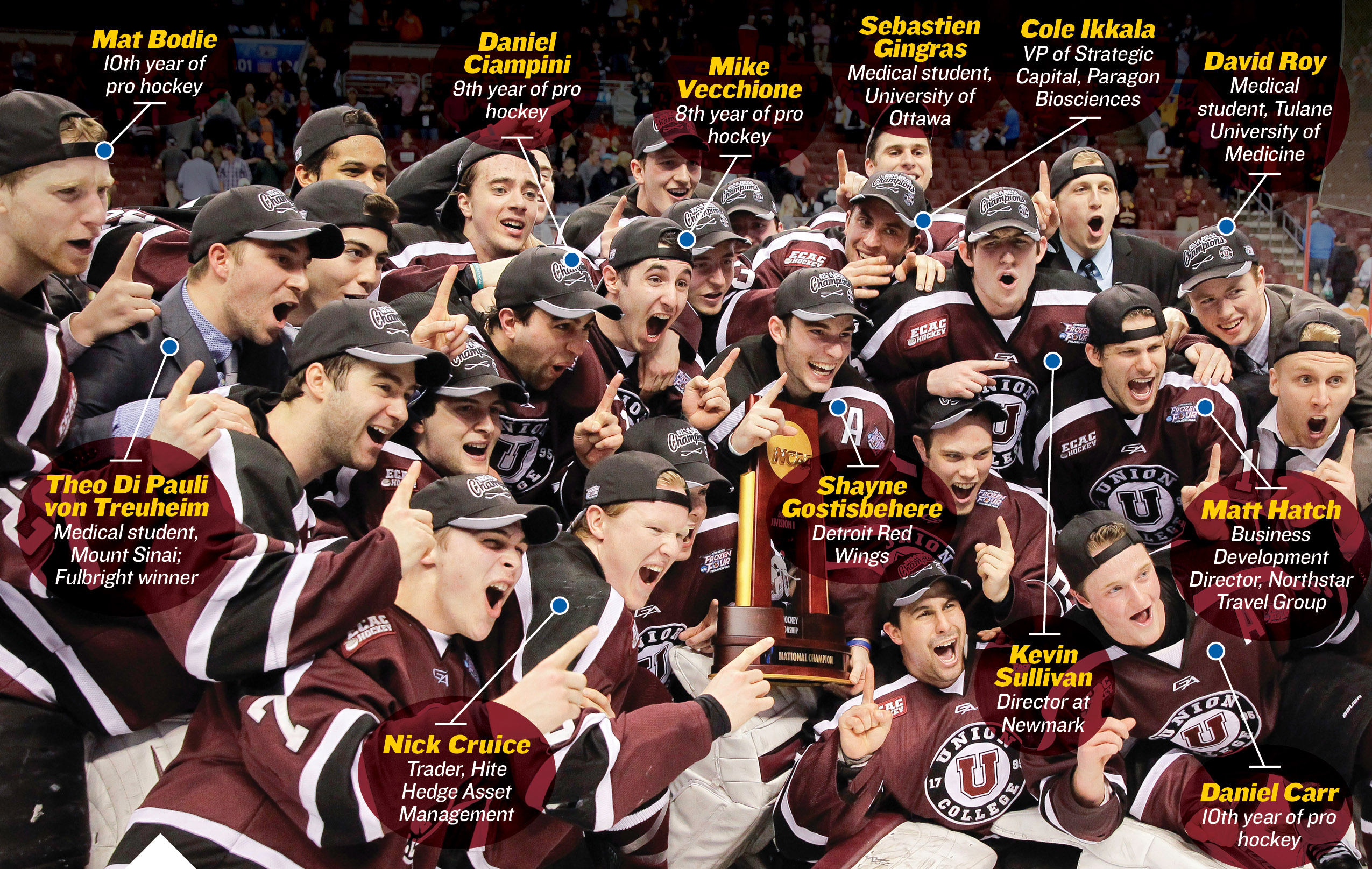 2014 NCAA Men's Hockey National Champions Where Are They Now? Union